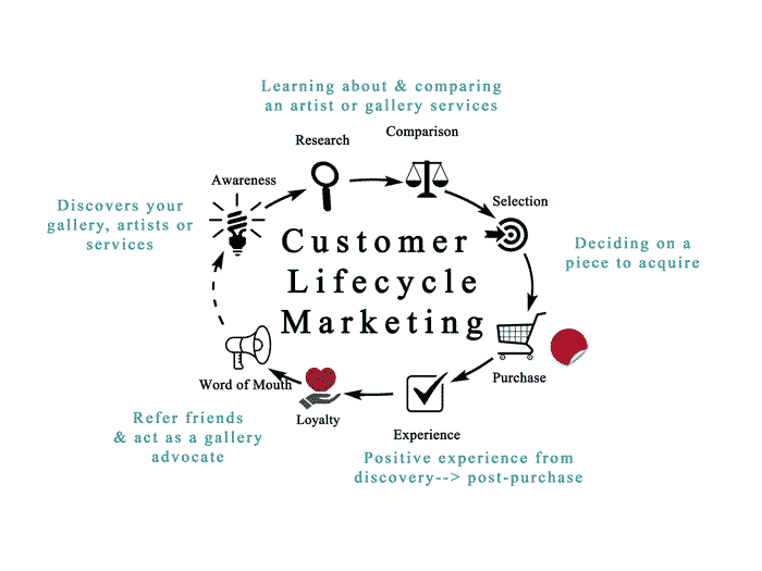 marketing an art gallery in a recession